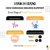 A Guide to Sustainable Dental Practice Growth