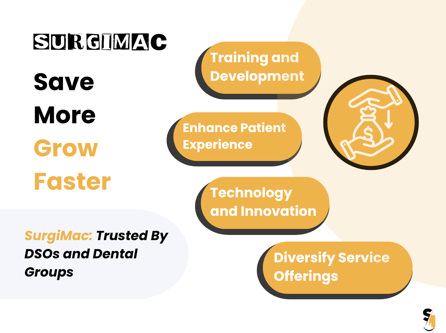 Scaling Dental Practices: How DSOs Can Reinvest Supply Chain Savings