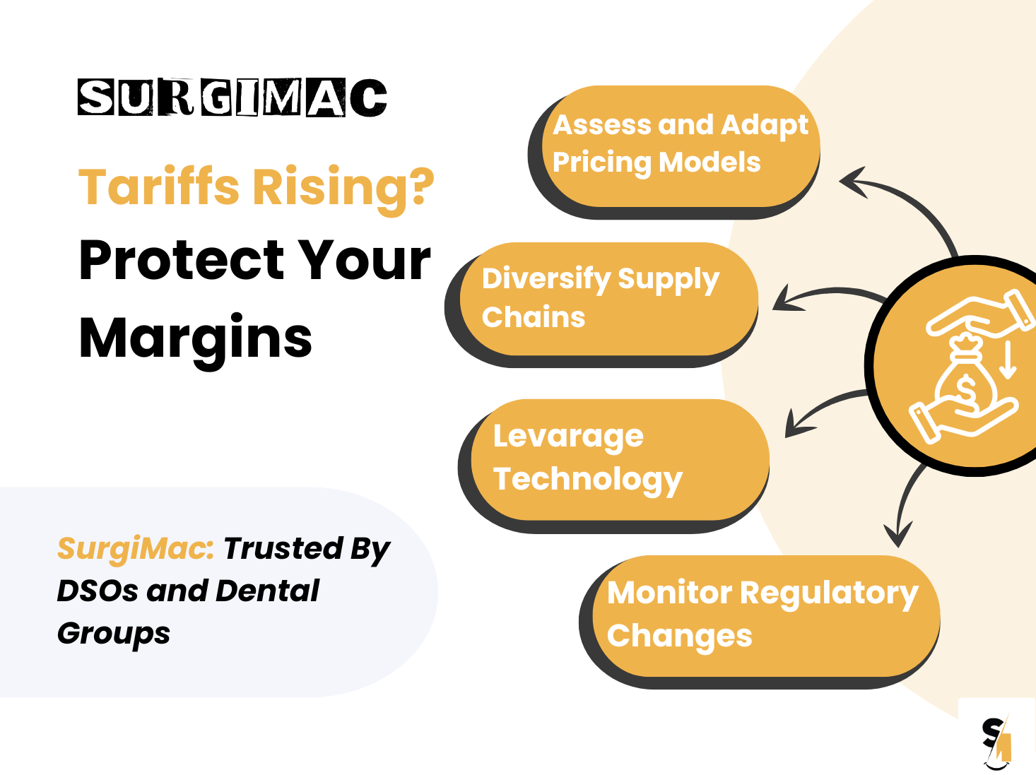 Tariffs vs. Inflation: What DSOs Must Know to Protect Margins