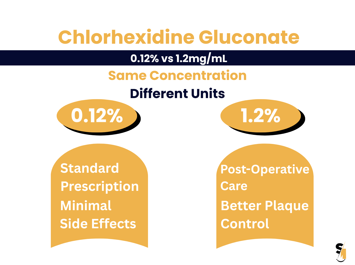 Chlorhexidine Gluconate 0.12% vs 1.2mg/mL: Concentrations and Effectiveness