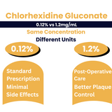 Chlorhexidine Gluconate 0.12% vs 1.2mg/mL: Concentrations and Effectiveness