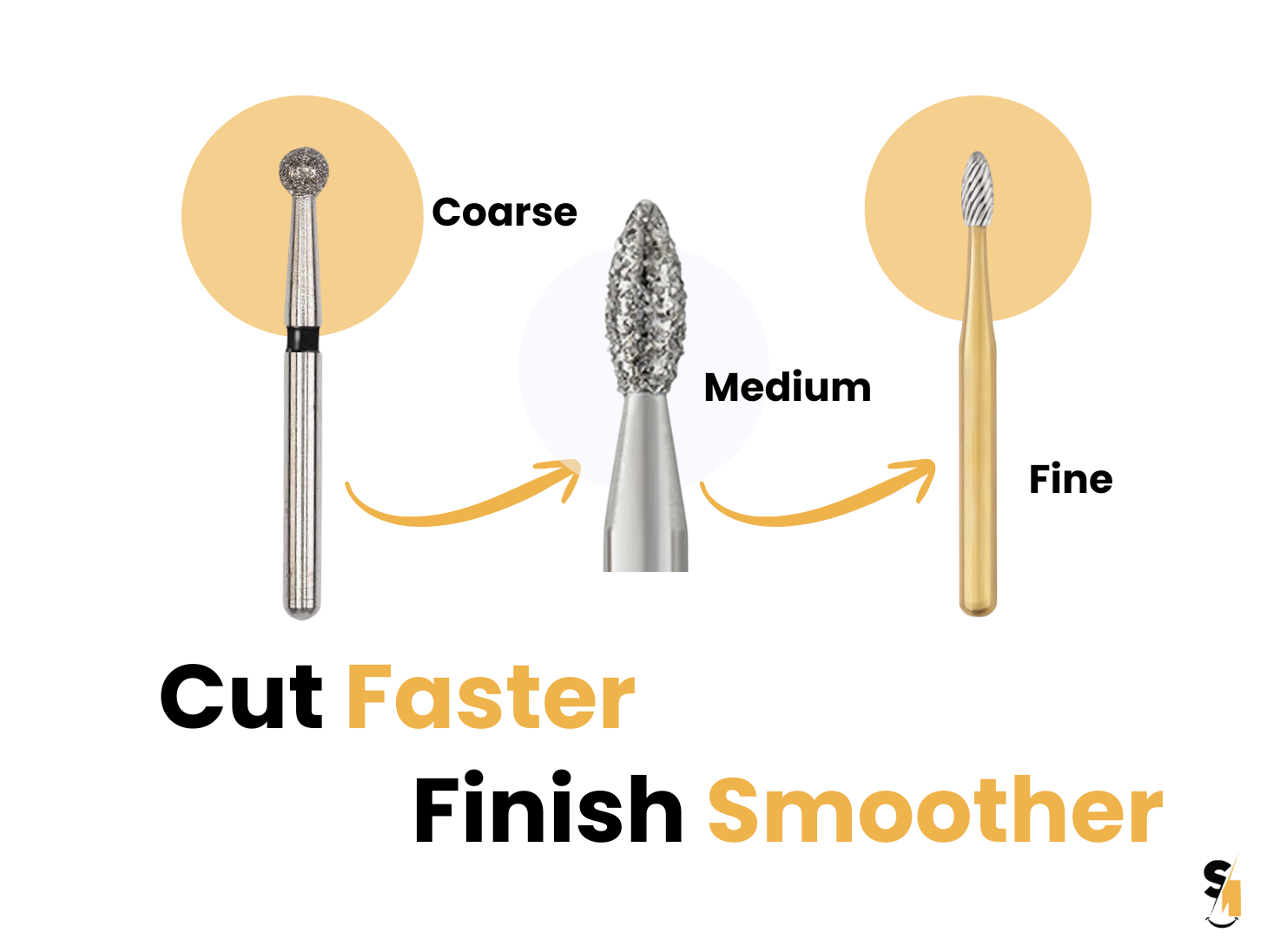 How Bur Grit Affects Patient Comfort and Speed