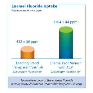 Premier Enamel Pro Varnish 35/bx 9007540