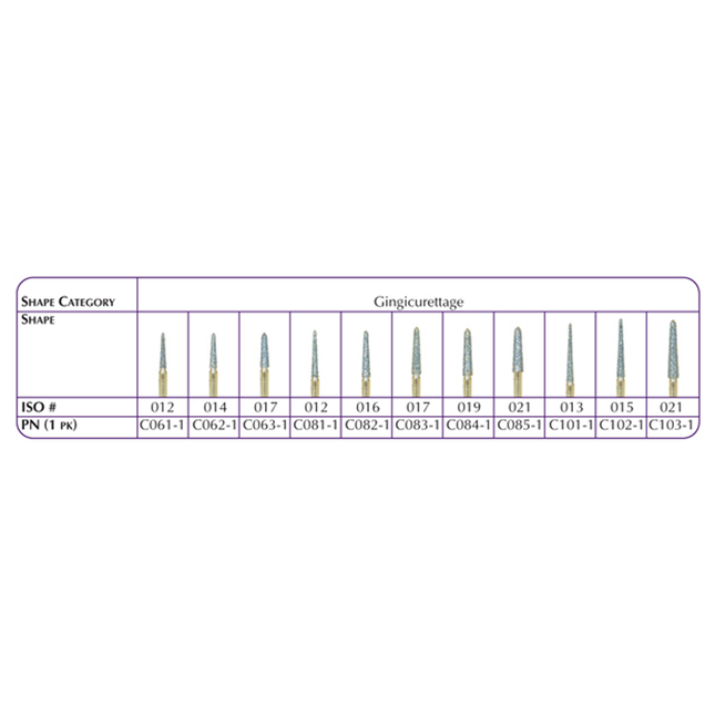 Shofu Dental | Gingicurettage Diamond, ISO #021, 1/pk | C085-1