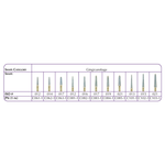 Gingicurettage Diamond, ISO #021, 1/pk C085-1