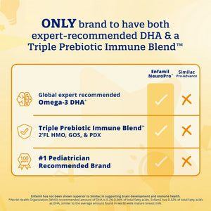 Infant Formula Enfamil NeuroPro Can Powder Milk-Based 897229