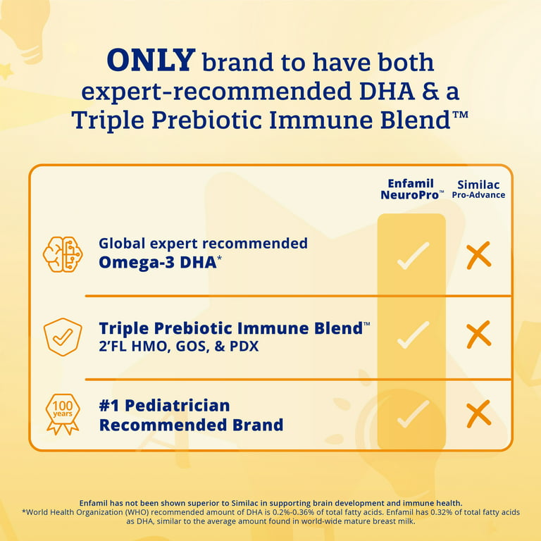 Infant Formula Enfamil NeuroPro Can Powder Milk-Based 897229