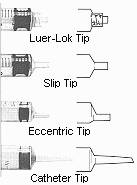 BD | General Purpose Syringe Luer Slip Tip Without Safety | 301030