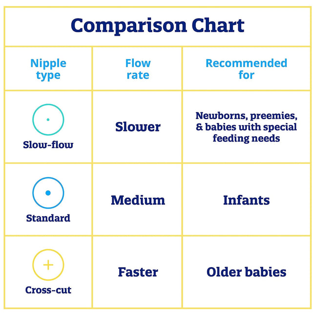 Mead Johnson | Nipple Enfamil Cross-Cut Tip Infant CS/240 | 428844