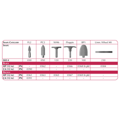 Shofu Dental | Hardie Polisher, Brown, WH6, ISO #120, HP, 12/pk | 0365