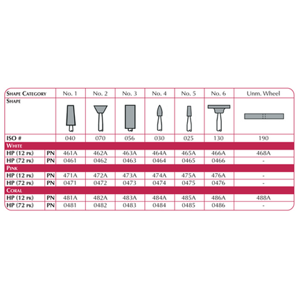 Lab Series Stone, #1 Shape, ISO #040, HP, Coral, 12/pk