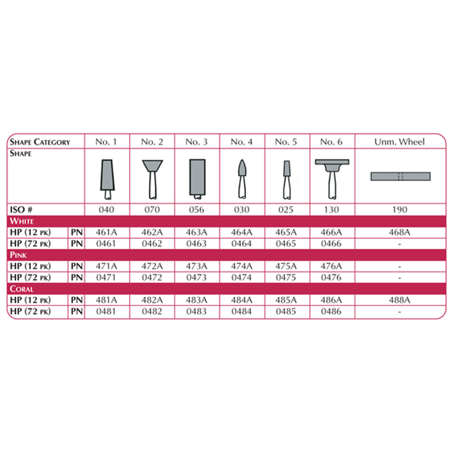 Shofu Dental | Lab Series Stone, #1 Shape, ISO #040, HP, Coral, 12/pk | 481A