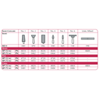 Shofu Dental | Lab Series Stone, #2 Shape, ISO #070, HP, Coral, 12/pk | 482A