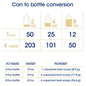 Infant Formula Pregestimil Can Powder MCT Oil Fat Malabsorption 036721