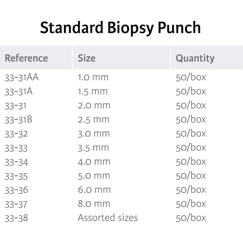 Miltex Biopsy Punch 2 mm, Box of 50 punches | SurgiMac Dental Supply