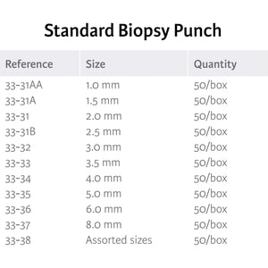 Miltex Biopsy Punch 8.0 mm, Box of 50 punches | SurgiMac Dental Supply