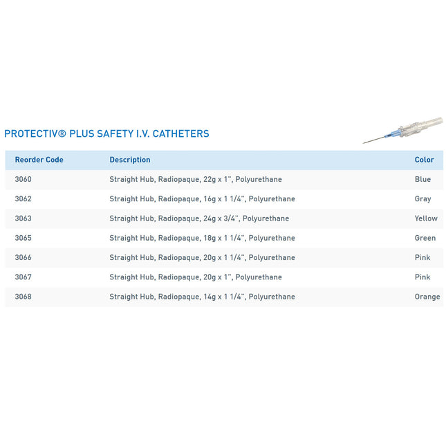 Peripheral IV Catheter Protectiv Plus 22 Gauge 1 Inch Polyurethane Straight Hub Non Blood Control Sliding Safety