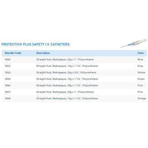 Peripheral IV Catheter Protectiv Plus 22 Gauge 1 Inch Polyurethane Straight Hub Non Blood Control Sliding Safety | SurgiMac Dental Supply