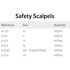 SurgiMac #15 Miltex Scalpel Retractable Blade, Disposable, Sterile, Stainless Steel, MacCut, 10/Pk | SurgiMac Dental Supply