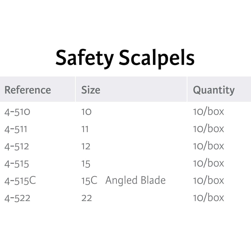 SurgiMac #15 Miltex Scalpel Retractable Blade, Disposable, Sterile, Stainless Steel, MacCut, 10/Pk | SurgiMac Dental Supply