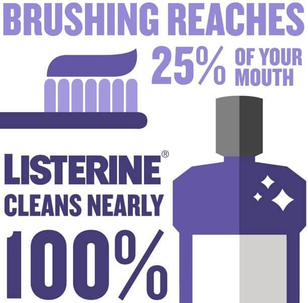 Listerine Total Care Zero Mouthwash, Alcohol Free, Fresh Mint, 95mL (3.2 oz), 24/cs | SurgiMac Dental Supply