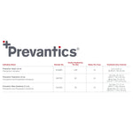 Antiseptic Prep Pad Prevantics 3.15% / 70% Strength CHG (Chlorhexidine Gluconate) / Isopropyl Alcohol Individual Packet NonSterile B10800