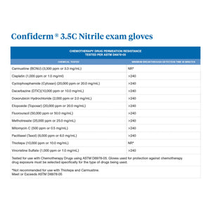Exam Glove McKesson Confiderm 3.5C Small 200 per Box NonSterile Nitrile Standard Cuff Length Textured Fingertips Blue Chemo Tested