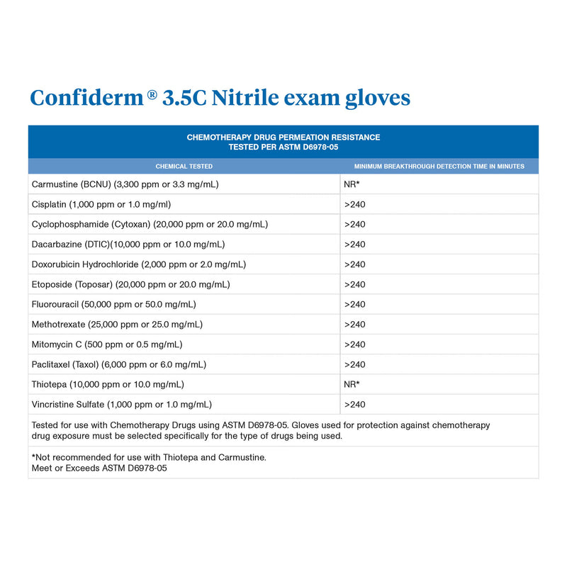 Exam Glove McKesson Confiderm 3.5C Small 200 per Box NonSterile Nitrile Standard Cuff Length Textured Fingertips Blue Chemo Tested