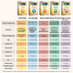 Pediatric Multivitamin Supplement Poly·Vi·Sol Vitamin A 1500 IU Strength Oral Drops Unflavored 00087040203