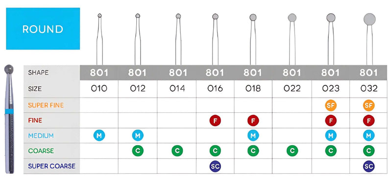 SurgiMac Mesh Bur and Diamond Holder, Large, Stainless Steel, Pro Series, 10/Pk | SurgiMac Dental Supply