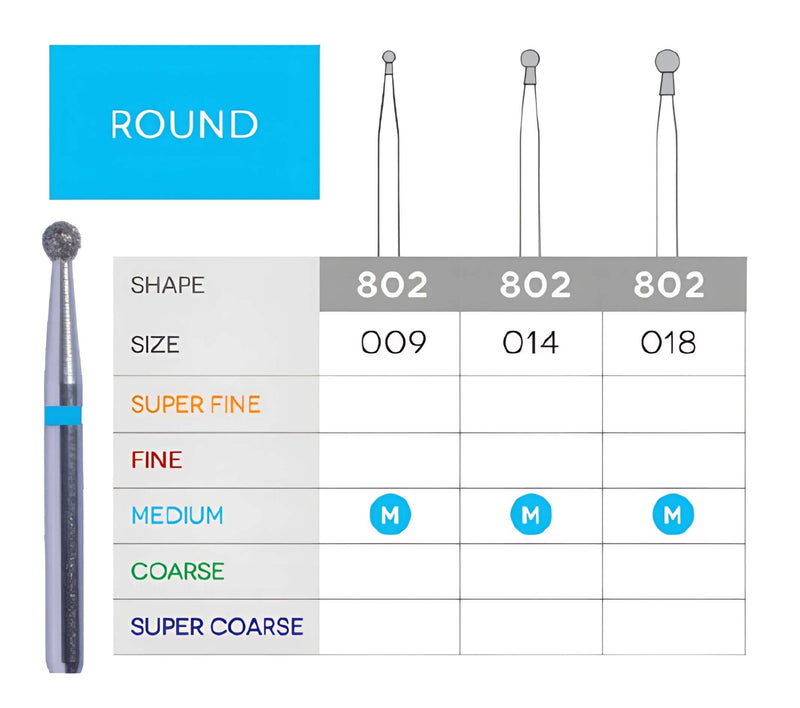 Round+Neck Disposable Diamond 10/Pk | SurgiMac Dental Supply