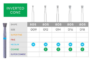 Inverted Cone Disposable Diamond 10/Pk | SurgiMac Dental Supply