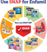 Infant Formula Enfamil NeuroPro EnfaCare 2 oz. Bottle Liquid Milk-Based Premature 124902