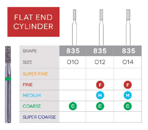 Flat End Cylinder Disposable Diamond 10/Pk | SurgiMac Dental Supply
