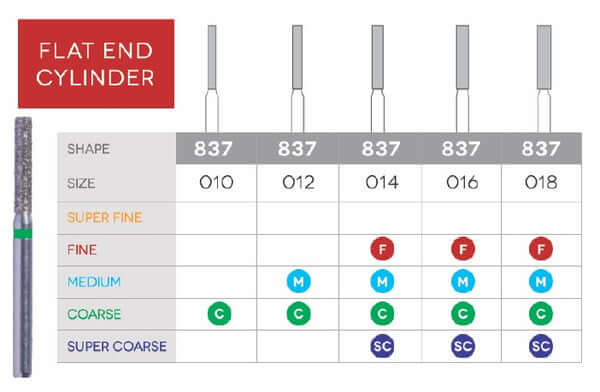 Flat End Cylinder Disposable Diamond 10/Pk | SurgiMac Dental Supply