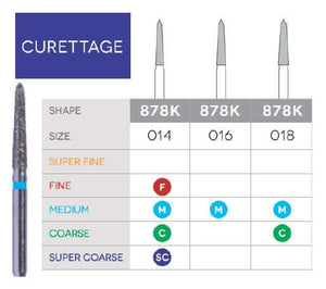 Gingival Curetage Disposable Diamond 10/Pk | SurgiMac Dental Supply