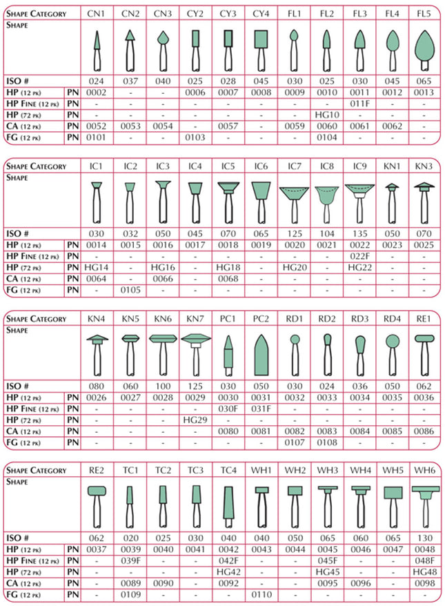 Shofu Dental | Dura-Green Stone, FL3, ISO #030, HP Fine, 12/pk | 011F