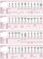Dura-Green Stone, FL3, ISO #030, HP Fine, 12/pk 011F