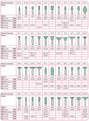 Dura-Green Stone, FL3, ISO #030, HP Fine, 12/pk 011F