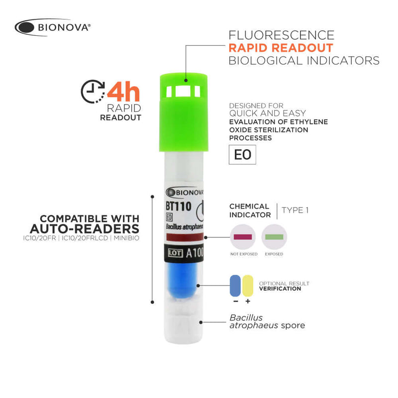 Fluorescence SCBI For EO, 37°C (4 hour), 50/Bx BT110