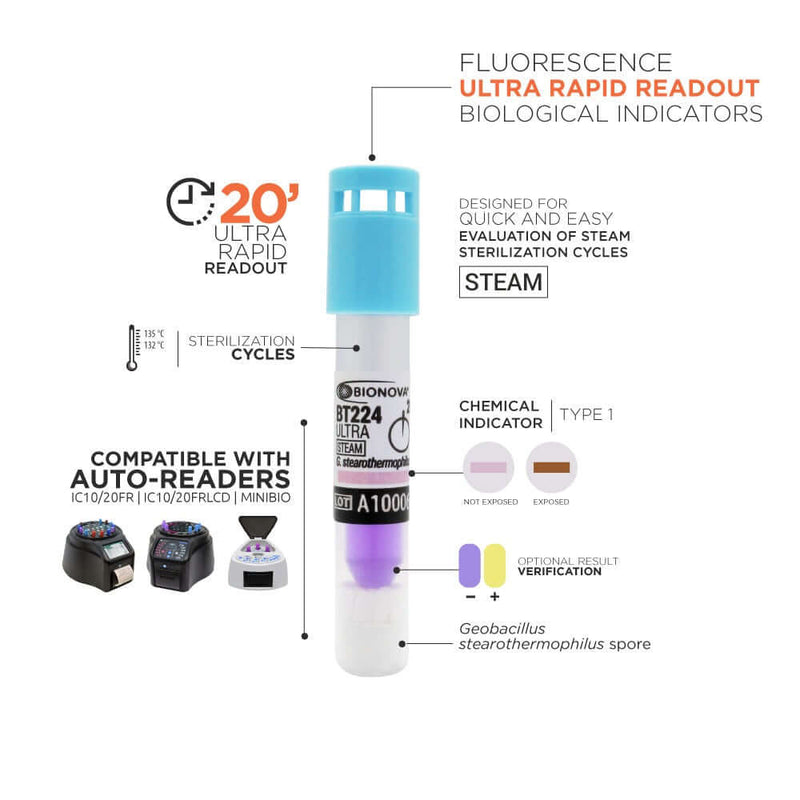 Fluorescence SCBI For Steam. 60°C (20 minutes), Ultra Rapid, 50/bx BT224
