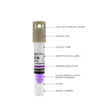 Fluorescence Ultra Rapid SCBI For H2O2. 60°C (30 minutes), 50/Bx
