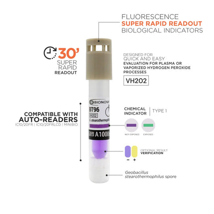 Fluorescence Ultra Rapid SCBI For H2O2. 60°C (30 minutes), 50/Bx