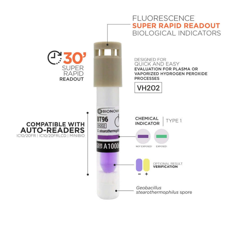 Fluorescence Ultra Rapid SCBI For H2O2. 60°C (30 minutes), 50/Bx BT96