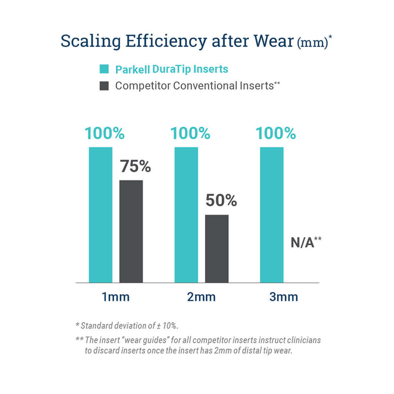 DuraTip 30K Inserts for Continuous Excellence DURA30-PS