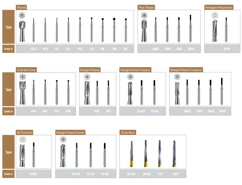 Pac-Dent FG #557 Straight Fissure Crosscut Carbide Bur, Package of 100 Burs | SurgiMac Dental Supply