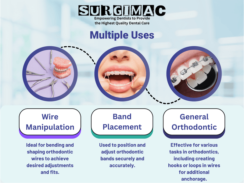 SurgiMac Bird Beak Orthodontic Pliers - Stainless Steel, Air Series, Precision Wire Bending Tool 16-2551