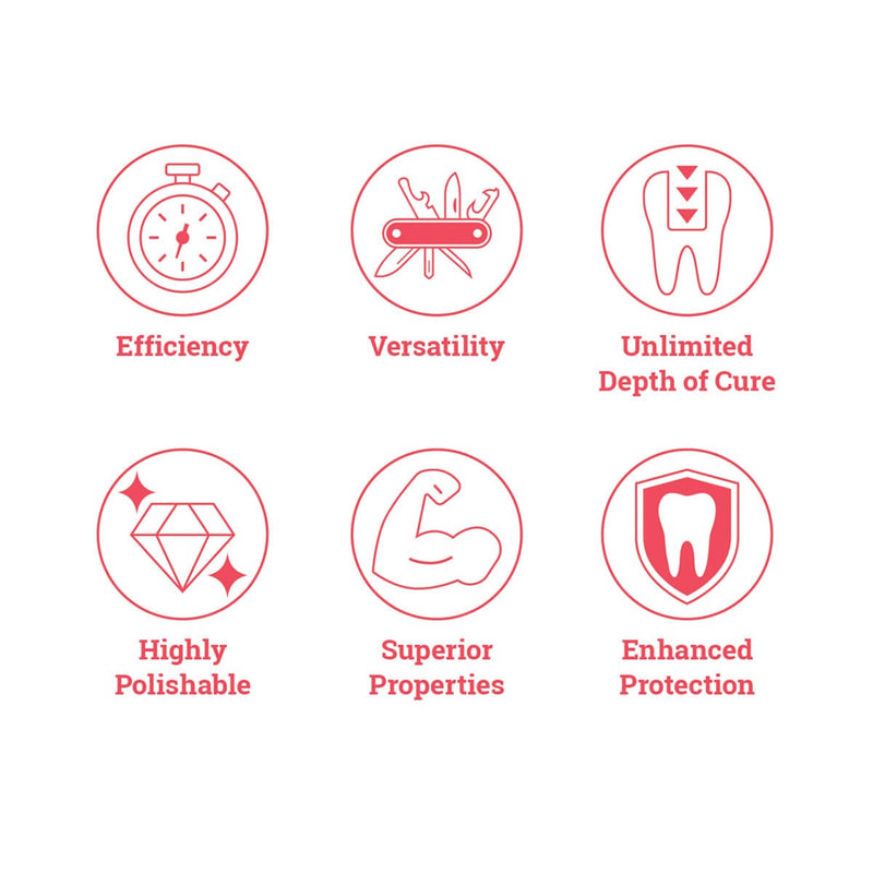 Parkell HyperFIL+® Dual-Cure Resin Composite | SurgiMac Dental Supply