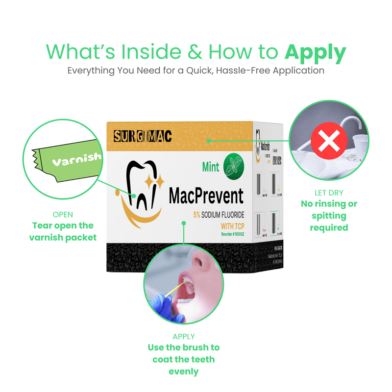 SurgiMac 5% Sodium Fluoride Varnish with TCP, Mint, 0.4ml unit, MacPrevent | SurgiMac Dental Supply