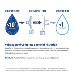 PureClarity™ Scaler Waterline Purification System | SurgiMac Dental Supply